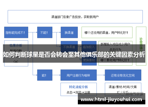 如何判断球星是否会转会至其他俱乐部的关键因素分析