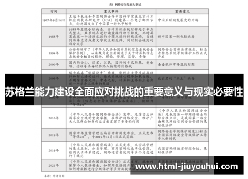 苏格兰能力建设全面应对挑战的重要意义与现实必要性