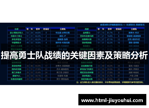 提高勇士队战绩的关键因素及策略分析