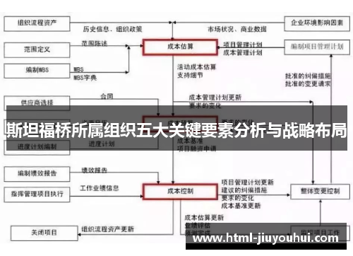 斯坦福桥所属组织五大关键要素分析与战略布局 斯坦福桥所属组织五大关键要素分析与战略布局