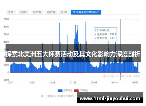探索北美洲五大杯赛活动及其文化影响力深度剖析