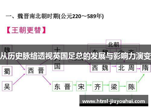从历史脉络透视英国足总的发展与影响力演变 从历史脉络透视英国足总的发展与影响力演变