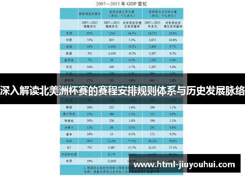 深入解读北美洲杯赛的赛程安排规则体系与历史发展脉络 深入解读北美洲杯赛的赛程安排规则体系与历史发展脉络