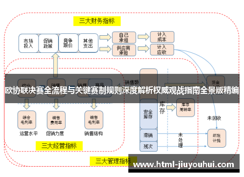 欧协联决赛全流程与关键赛制规则深度解析权威观战指南全景版精编 欧协联决赛全流程与关键赛制规则深度解析权威观战指南全景版精编