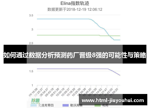 如何通过数据分析预测药厂晋级8强的可能性与策略