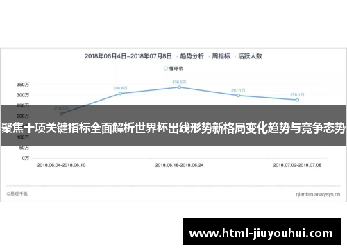 聚焦十项关键指标全面解析世界杯出线形势新格局变化趋势与竞争态势