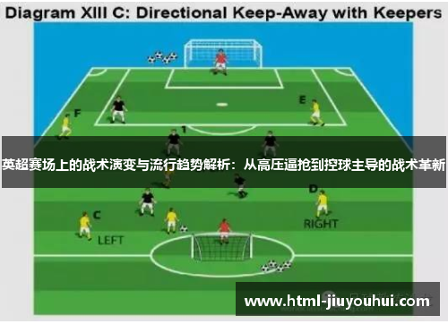 英超赛场上的战术演变与流行趋势解析：从高压逼抢到控球主导的战术革新