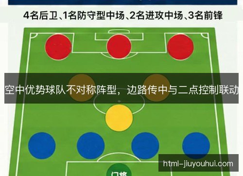 空中优势球队不对称阵型,边路传中与二点控制联动 空中优势球队不对称阵型,边路传中与二点控制联动