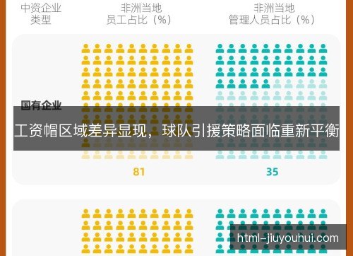 工资帽区域差异显现，球队引援策略面临重新平衡